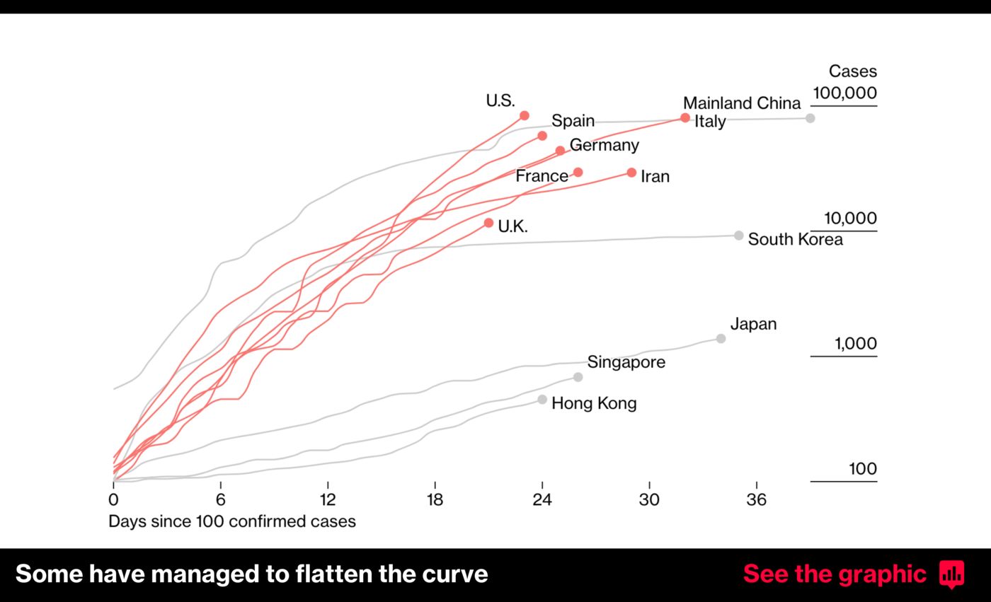 2020-coronavirus-cases-world-map-cases-since-