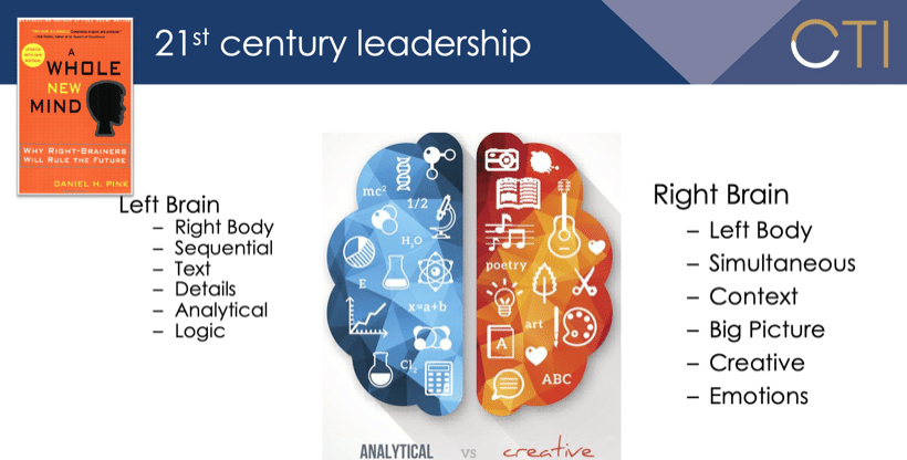 21st century leadership image