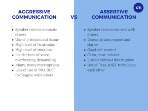 Reduce Stress and Increase Influence with Assertive Communication