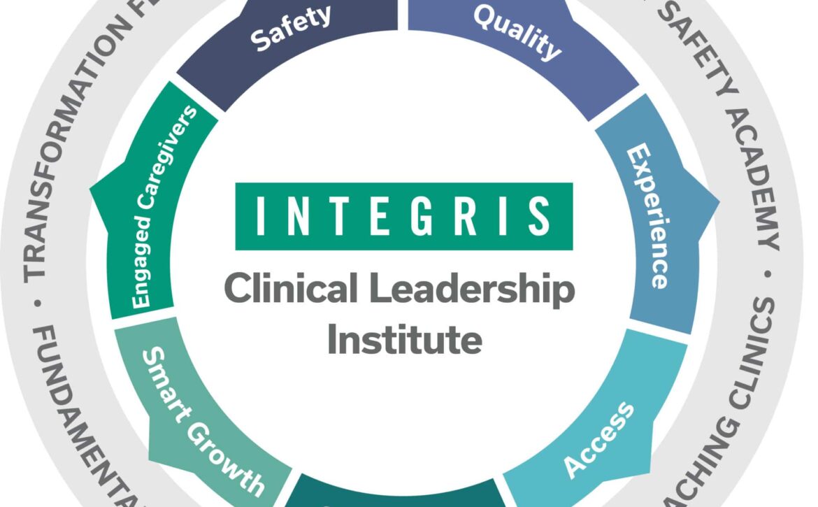 INTEGRIS-Clinical-Leadership-Institute-Graphic_final-310