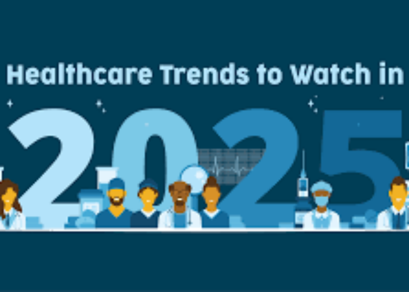 2025 healthcare trends