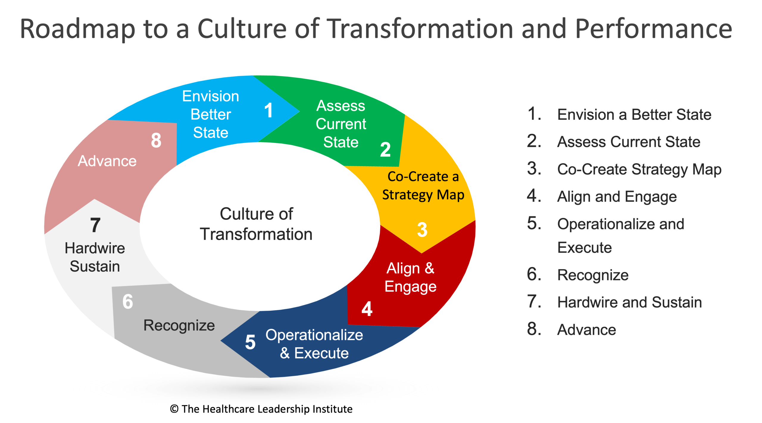 Culture of Transformation Image